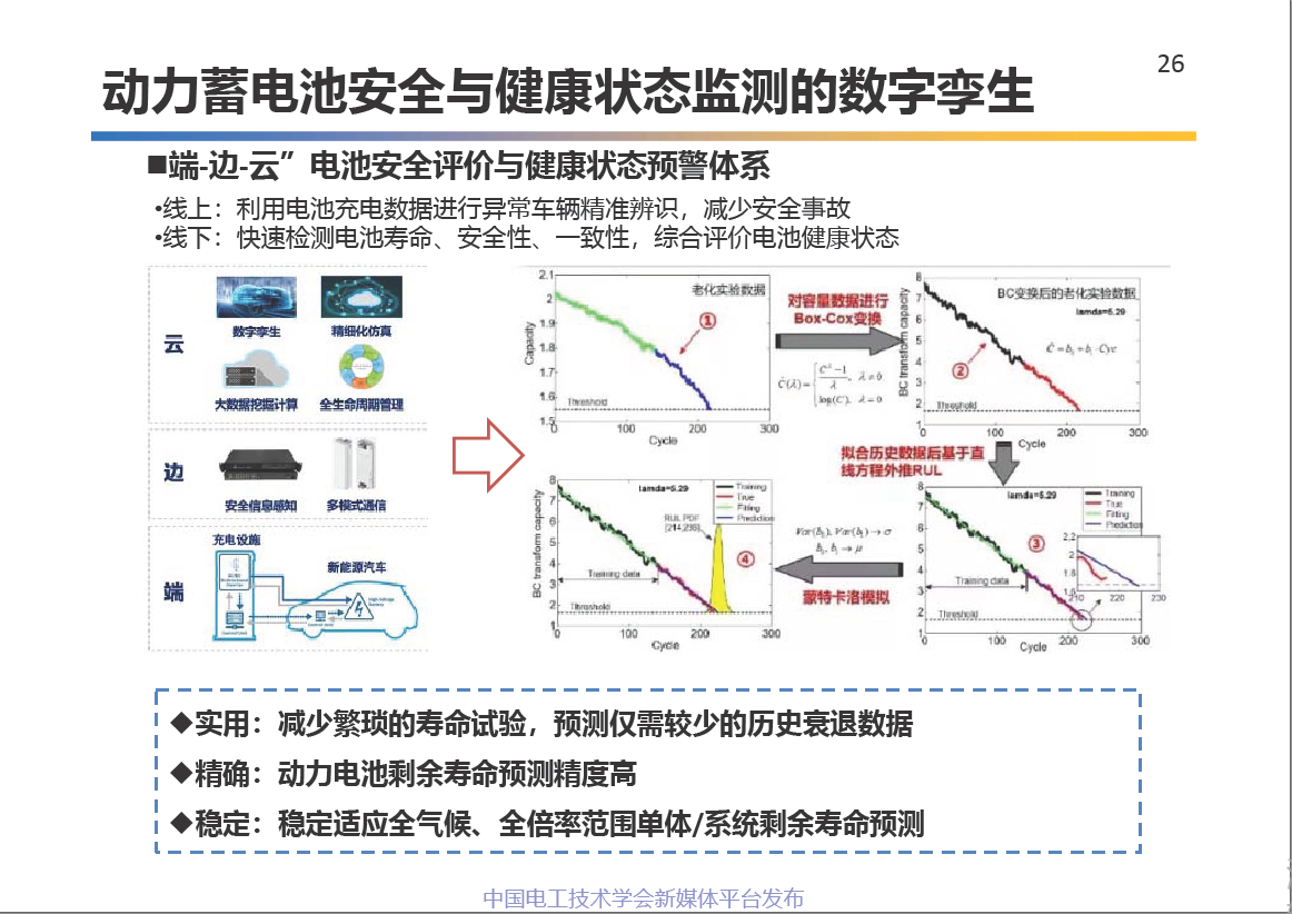 中科院电工所王丽芳研究员：电动汽车储能系统的关键技术