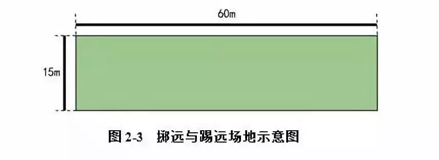 用足球单招大学需要具备什么(体育单招足球项目招生高校汇总及专项考试评分标准（2019年）)