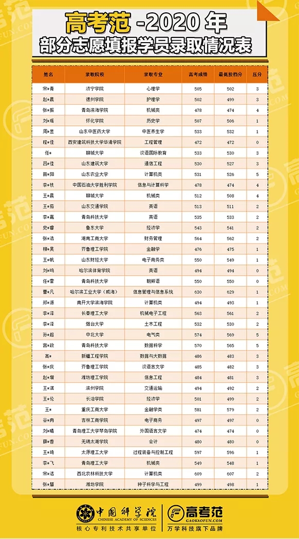 北京高考范正式入驻侯马！助力高考家庭解决升学难题