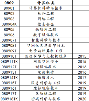 计算机类专业哪个最好？选择适合自己的最重要