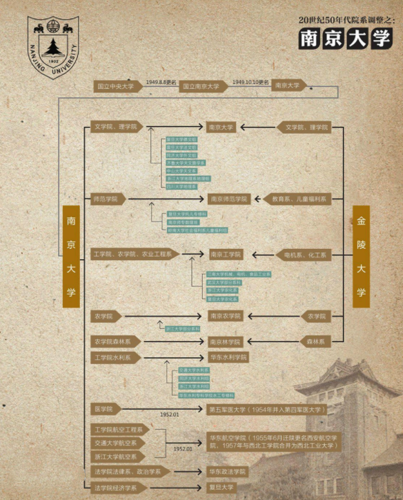 这所大学曾被誉为亚洲第一，如今排名叫人惋惜，被指走了下坡路