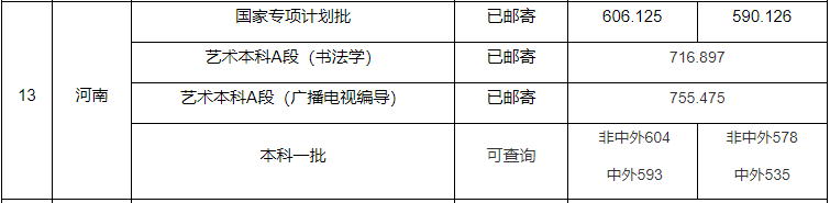 22届择校｜天津师范大学和上海师范大学的广电编专业哪个更好？
