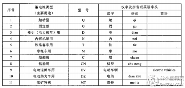 关于汽车蓄电池基础知识、选购及保养，看着一篇也许够了