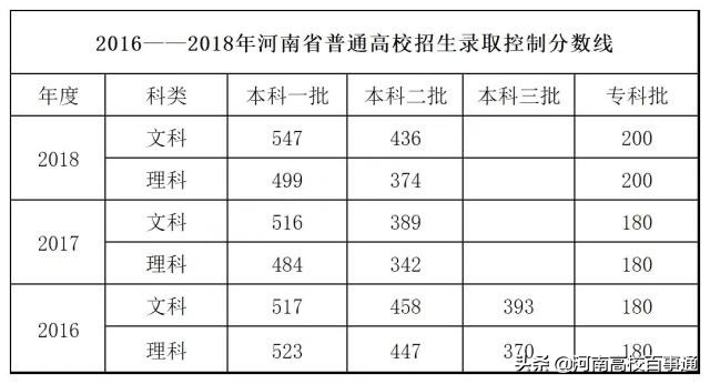 河南2020年高考：100+万人的残酷争夺
