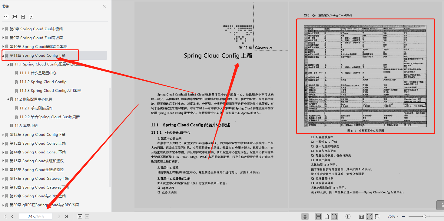 超赞！阿里、腾讯、京东大牛鼎力推荐SpringCloud笔记