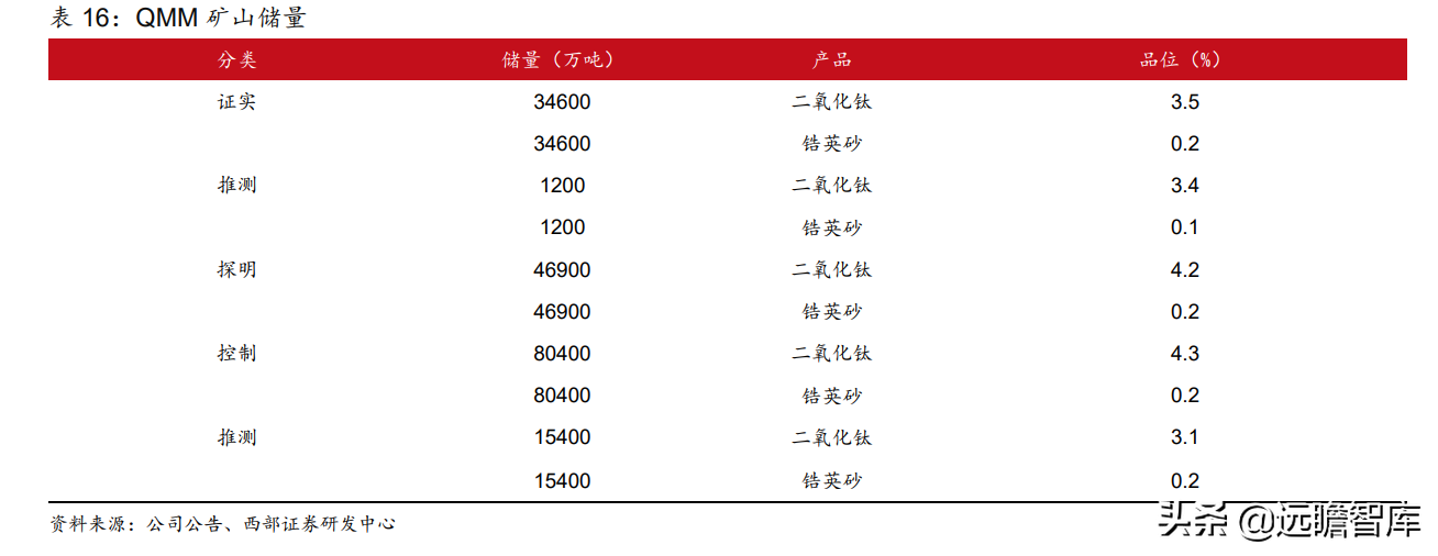锆英砂最新价格（带你全面了解锆英砂的价值和来源）
