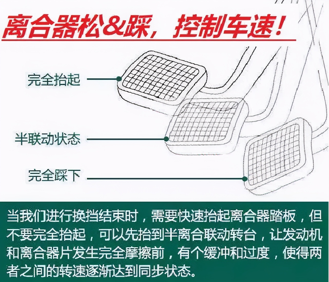 半联动是个坑，用多了容易上瘾，也是造成离合器损坏的罪魁祸首