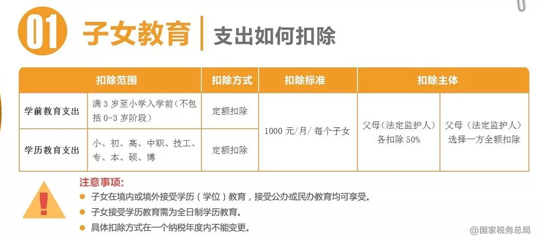 个人所得税调整,个人所得税调整起征点为5000元后,税率标准如右表所示