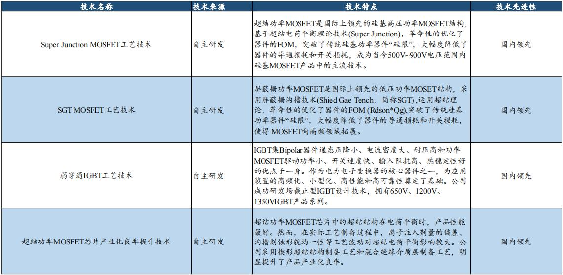 电子行业中的CPU，功率半导体核心IGBT的未来怎么看？