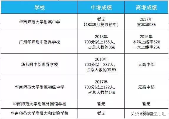 华师附属黄埔实验学校或明年招生，属于华附系OR华师系？
