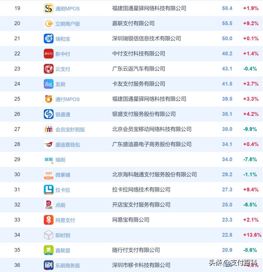 信用卡代还遭严打后，手刷、mPOS迎来爆发