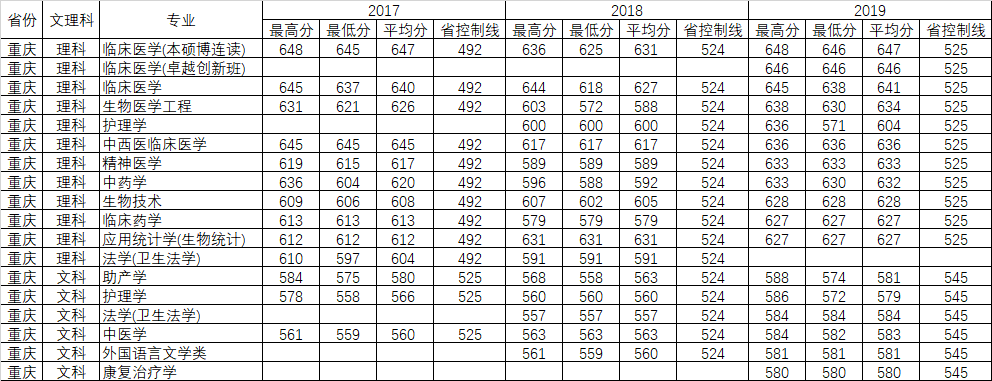 重磅发布！刚刚，广东省2020年高考分数线公布！