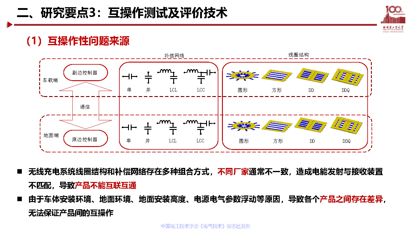 哈尔滨工业大学宋凯教授：电动汽车无线充电关键技术及展望