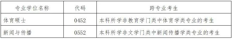 北京体育大学2021年硕士研究生招生简章