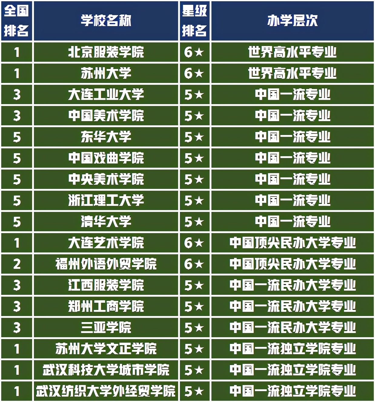 考前忙什么选大学挑专业，美术艺考生8大设计专业排名值得收藏