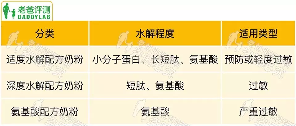 宝宝乳糖不耐、蛋白过敏怎么办?魏老爸:选这几种奶粉!