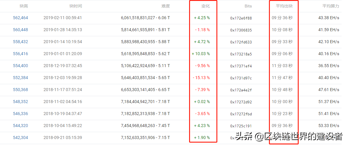 WBFEX大讲堂丨比特币挖矿详解