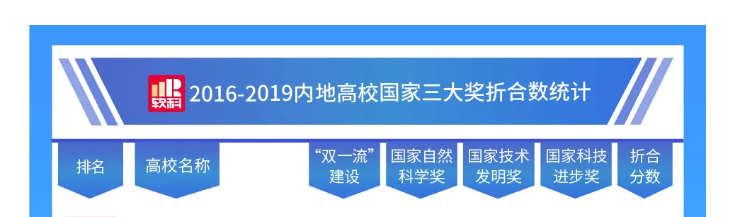 南京林业大学实力到底如何？用7大权威榜单说话！