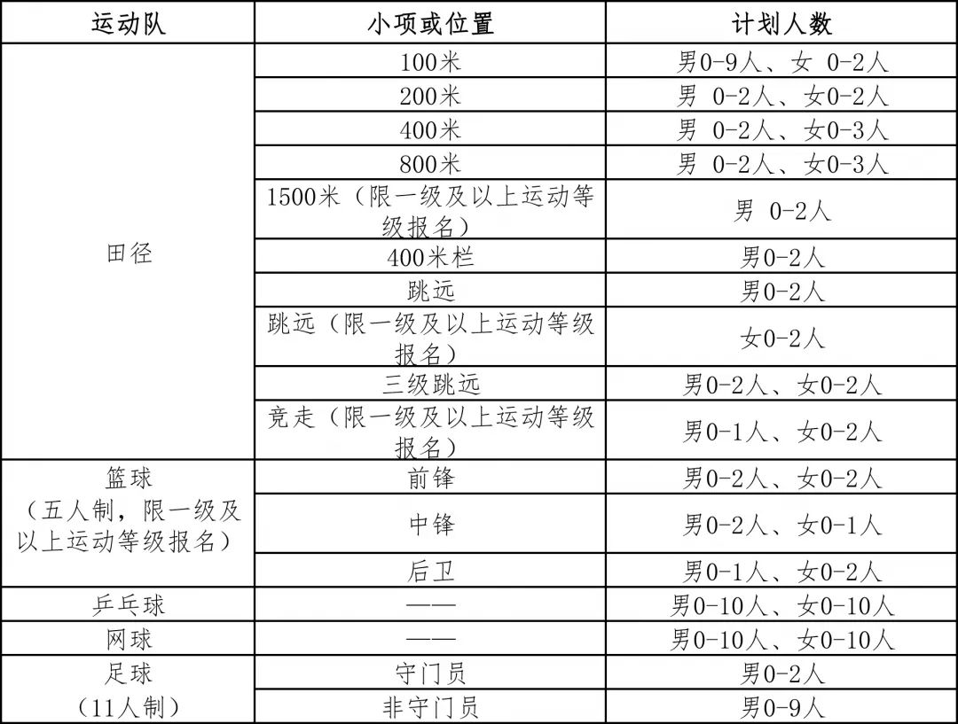 郑州大学体育学院2017招生简章（郑州大学2021年高水平运动队招生简章）