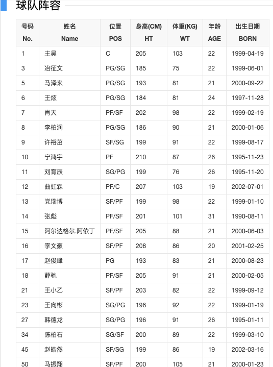 cba为什么有宁波队(CBA新成员宁波队，联盟倒数第一，这赛季最大愿望就是求得一胜)