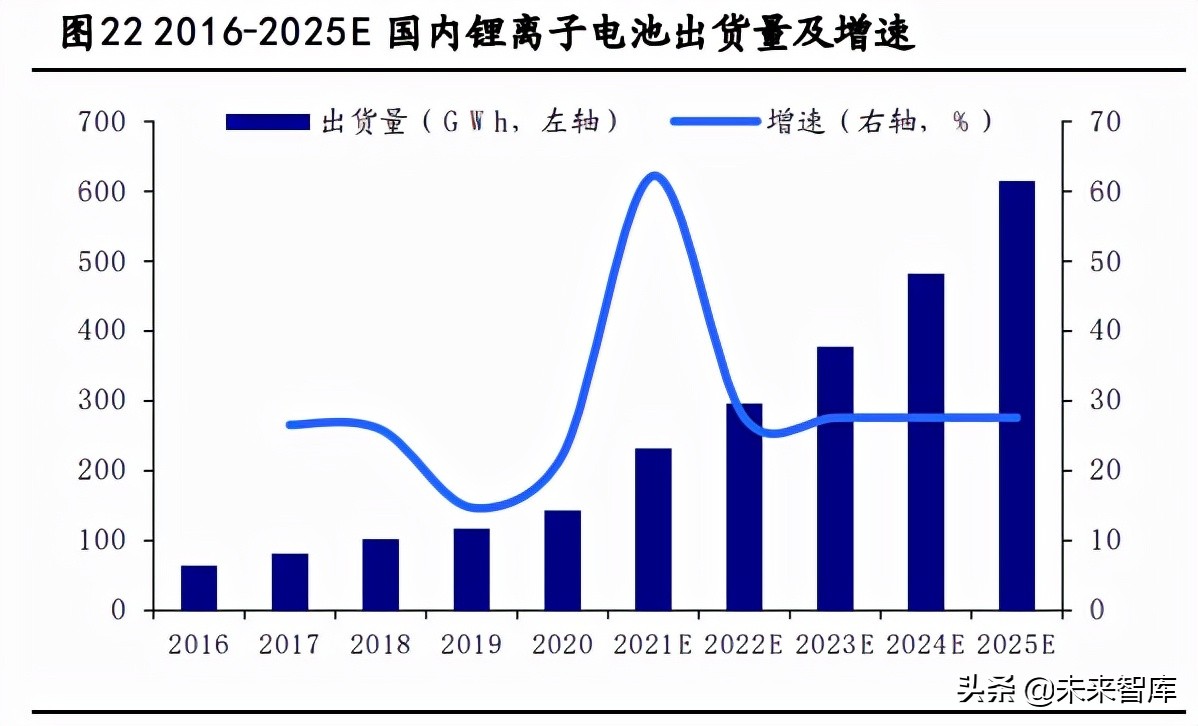 星源材质招聘（化工新材料专题报告）