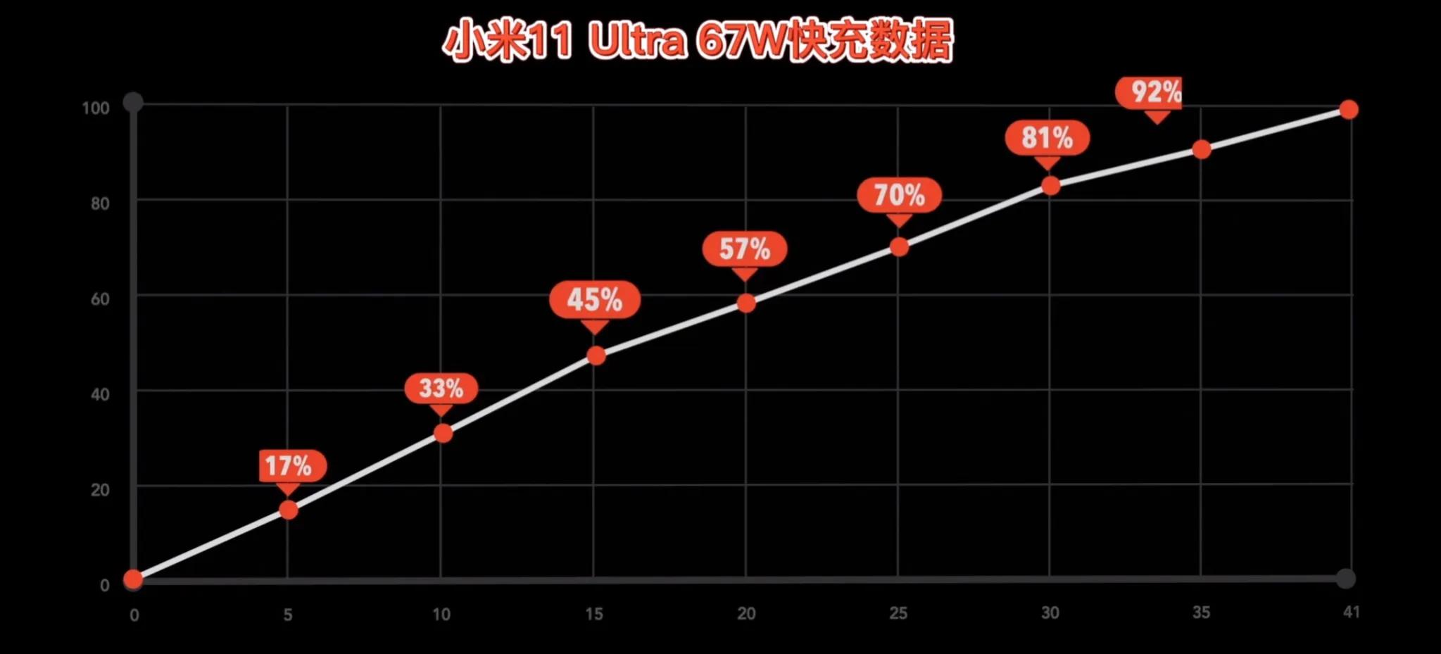 小米11 Ultra真实体验：换屏居然要1650？