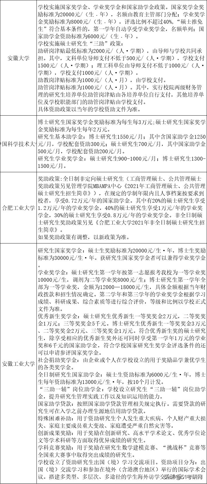 考上就有钱！教育部最新研究生奖助政策汇总！来看读研奖助有哪些