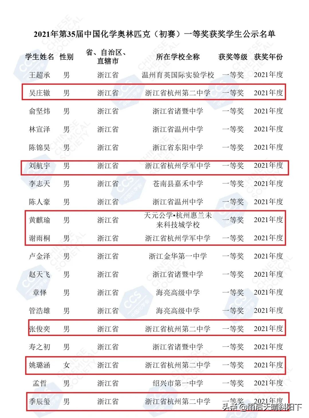 杭州这学校厉害了！化学奥赛浙江省一等奖公示名单来了...