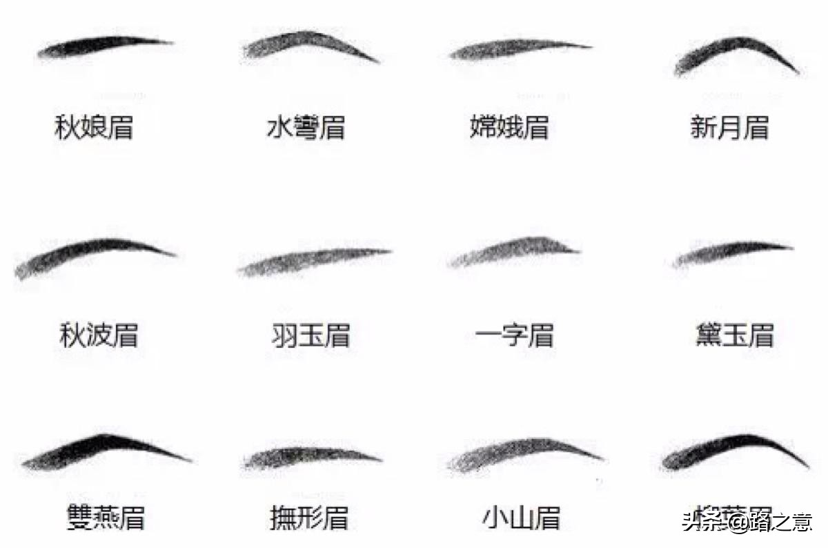 古代女性饰眉饰眉的原料以及眉形的变化