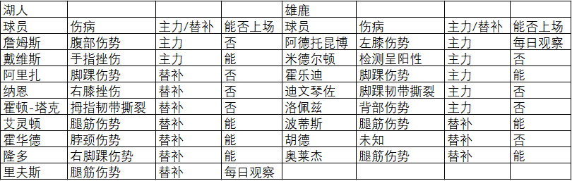 nba为什么打这么久(湖人为何战绩不佳？伤病只是表面，数据不会说谎，三巨头仍在磨合)