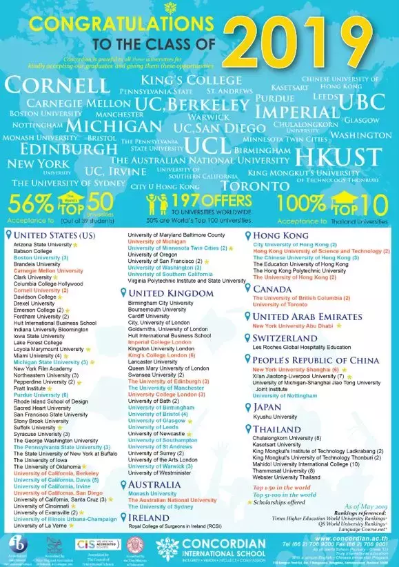 泰国国际学校大盘点！IB系学费最低不到7万，东南亚成中国陪读家庭首选地