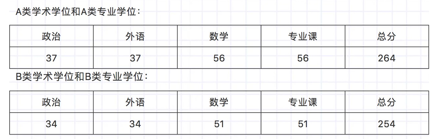 21计算机考研|武汉大学