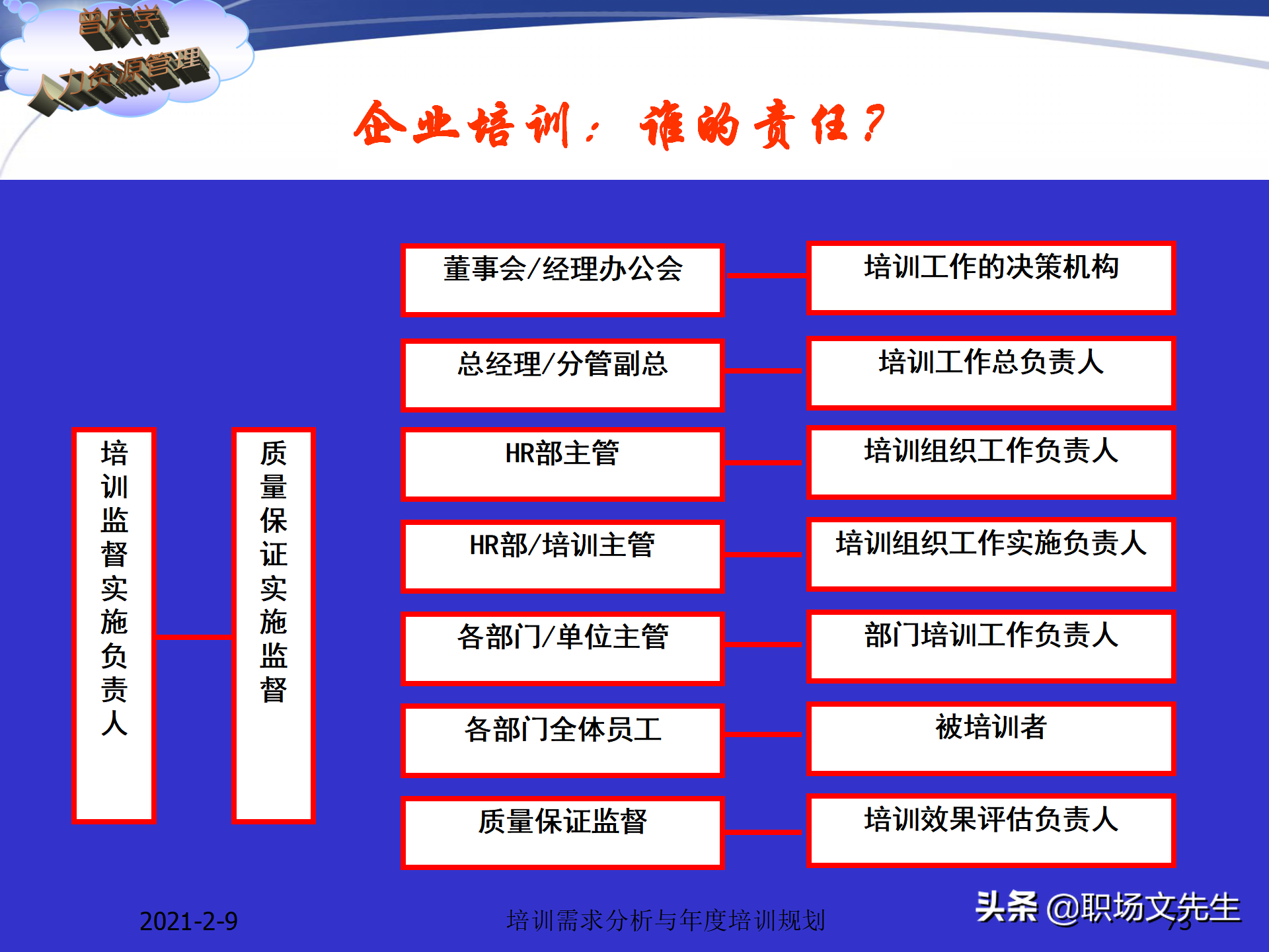 企业竞争的本质是人的竞争，142页培训需求分析与年度培训规划