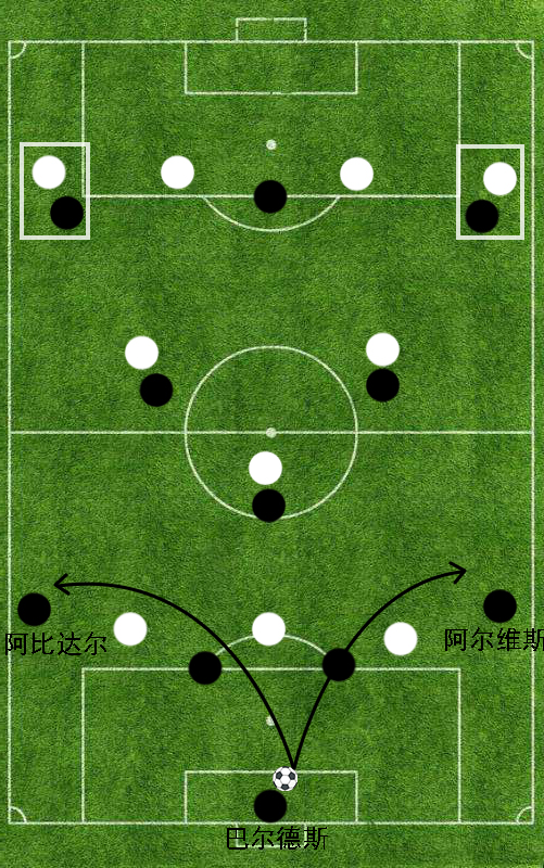 欧冠为什么八月份打(传控的代名词——2011年的巴塞罗那为何能够取得成功？)