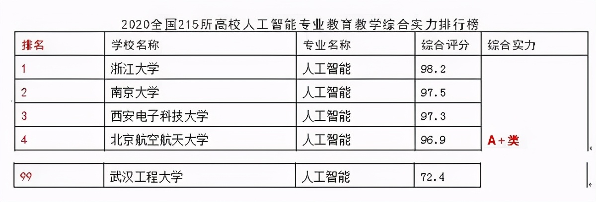 屡拿第一，坐拥中国一流专业，2021年湖北这所高校值得报考