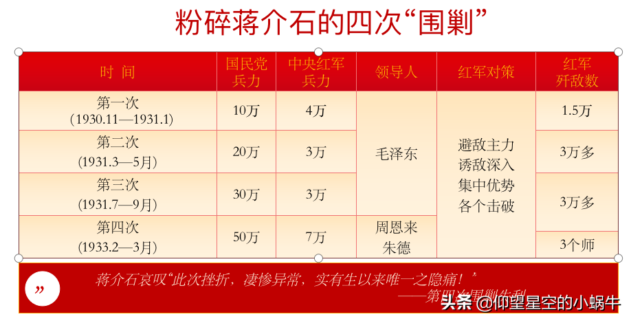 由“通道”到“会理”，看新旧“三人团”更替，聊大遵义会议始末