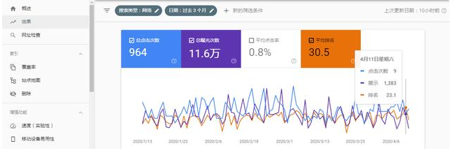 四大谷歌SEO工具，用好这些，其它的可以不用看了