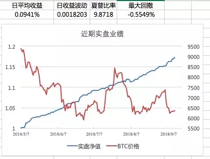 数字货币衍生品爆发，区块链下一场套利游戏？