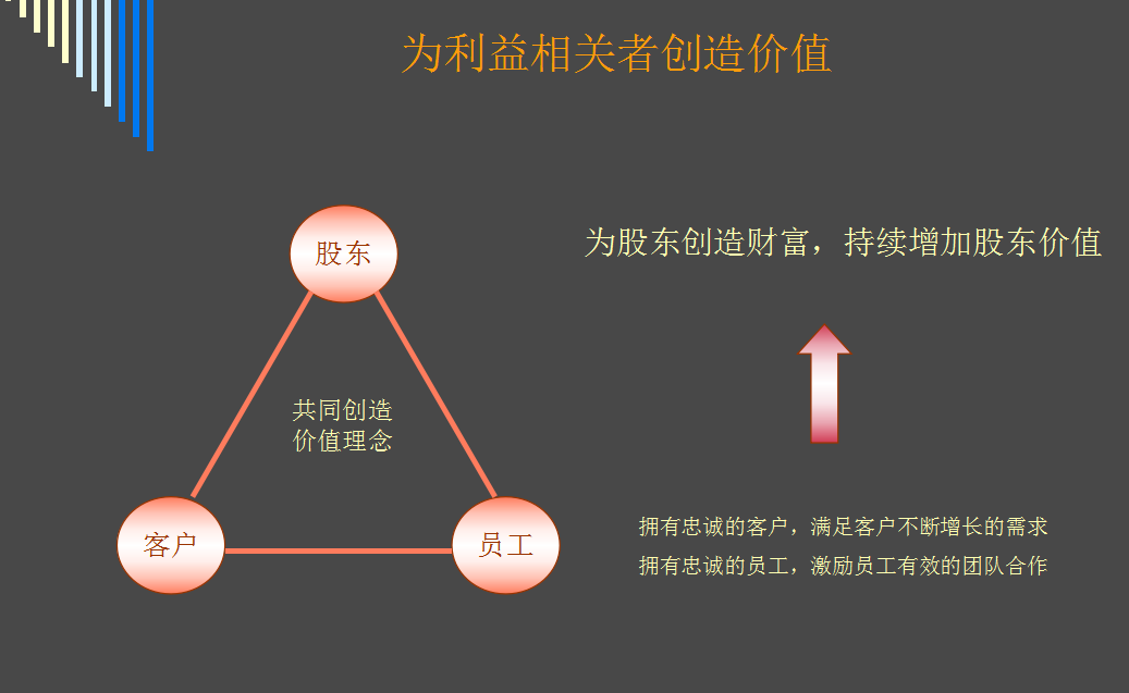 全面预算管理,