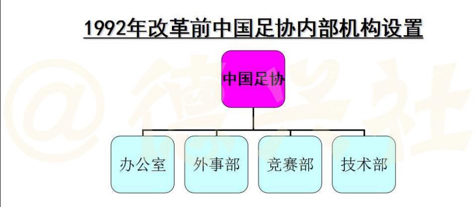 中超为什么每年都改革(足协28年来调整了十次架构，为何足协主席一上台，就搞部门调整？)