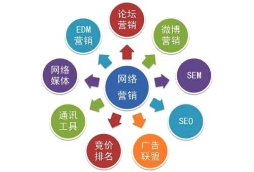 网站seo方案分析，网站SEO优化方案要怎么写？
