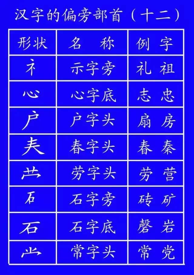 低年级学生笔顺写对很重要!易错字书写动态演示,太直观啦