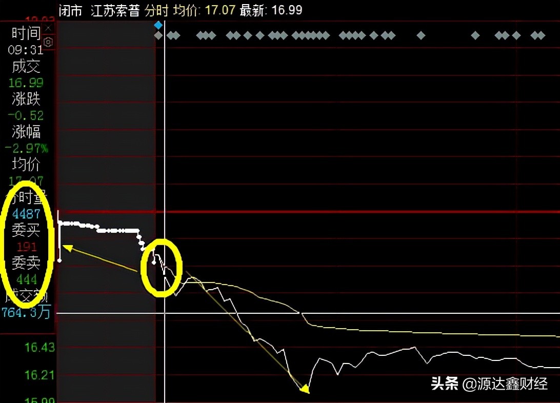 竞价技巧,竞价培训