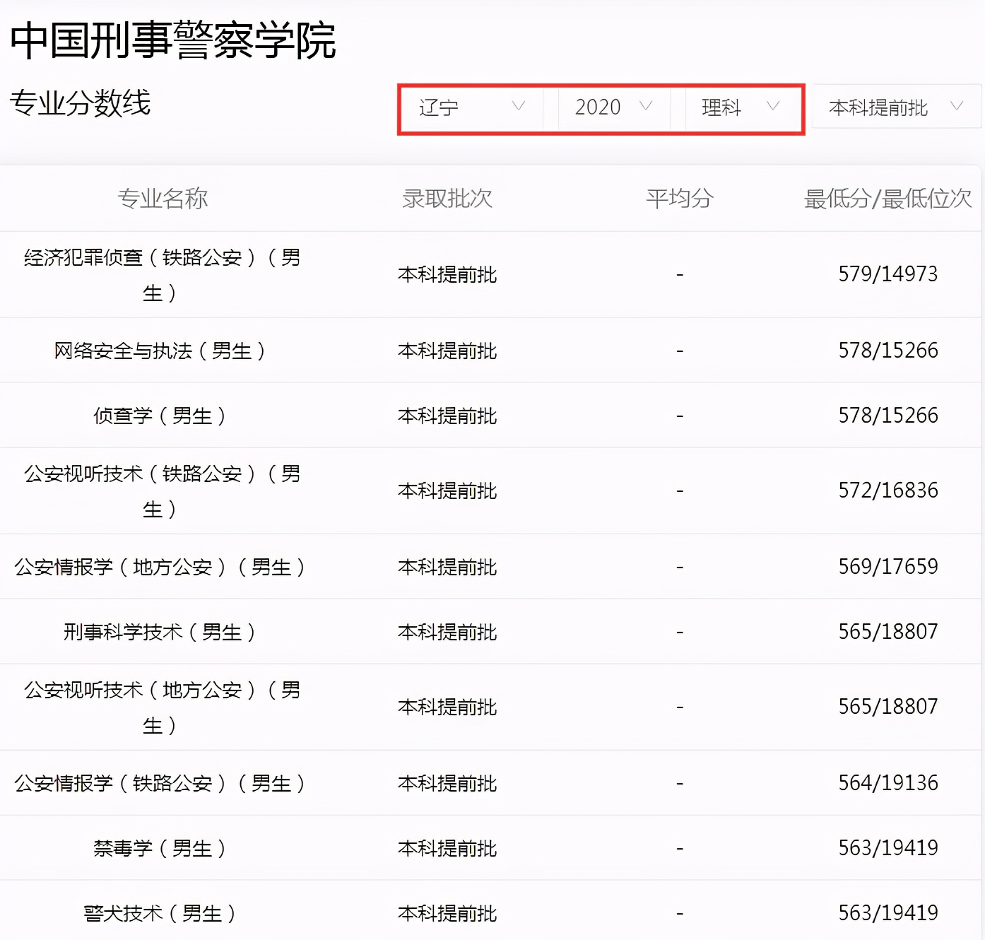 有“腋臭”不允许当警察？考生报考公安类的学校，需提前了解要求