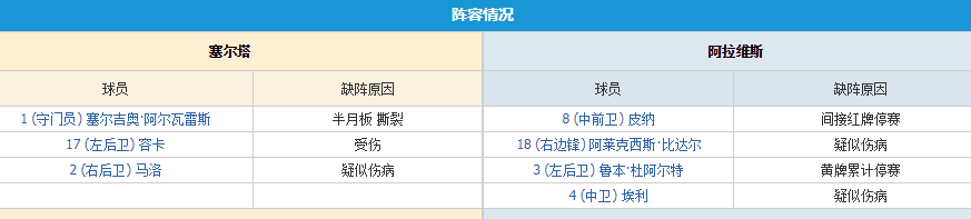 西甲战报-塞尔塔6-0横扫阿拉维斯(西甲解析：塞尔塔主场迎战阿拉维斯，为何能够打出6-0的比分？)