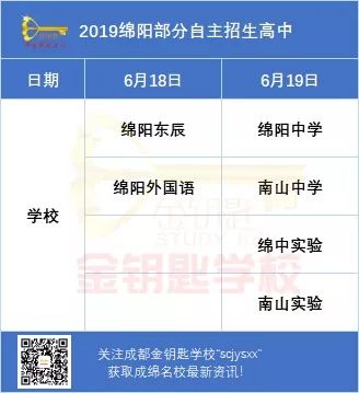比肩成都四七九，说说绵阳地区热门自主招生高中