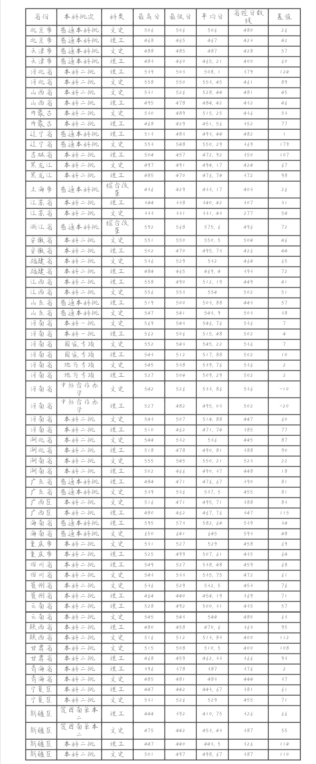 面向全国29个省份招生，河南农业大学2020招生计划确定