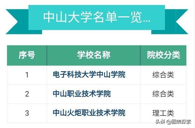 电子科技大学新校区,电子科技大学新校区地址