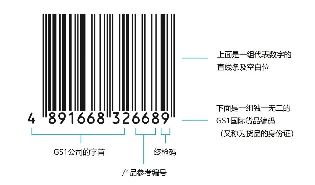 商品条形码注册（企业如何申请香港条形码）