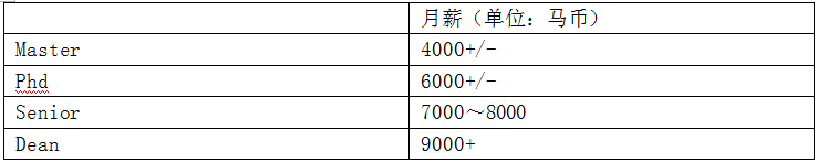 教育上市公司旗下东南亚学校近况整理